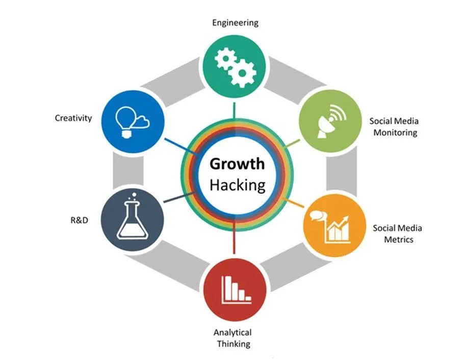 Mastering the Art of Growth Hacking: Innovative Techniques for Business Expansion